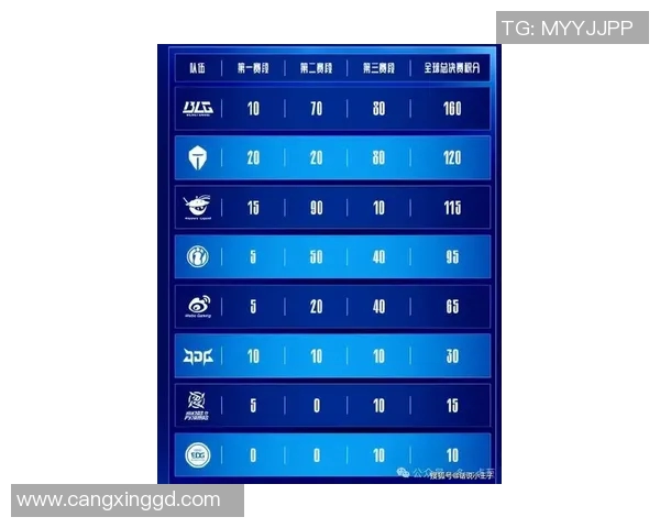 CSGO比赛经验排行榜揭晓IG战队荣登第四名引发热议